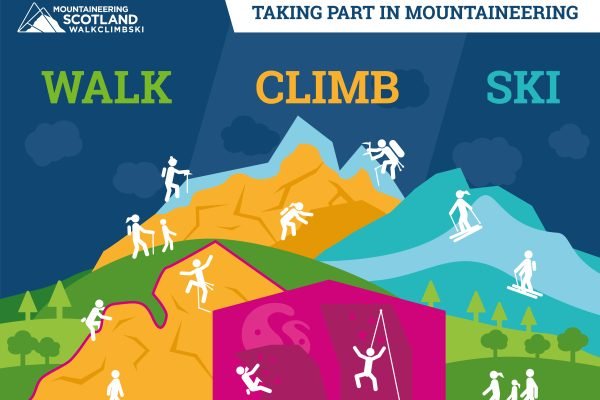 Taking Part Infographic No Labels