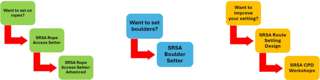 Scottish Route Setting Association 2 Screenshot 2024 04 17 092232