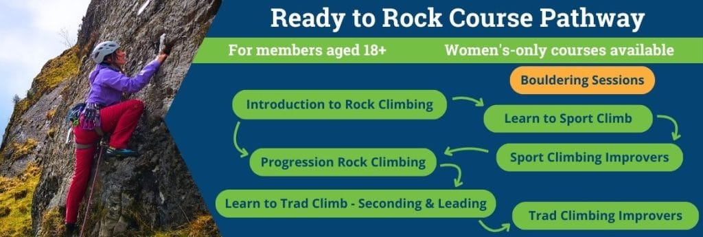 Ready to Rock Adult Outdoor courses Kingussie Trad Climbing Scotland